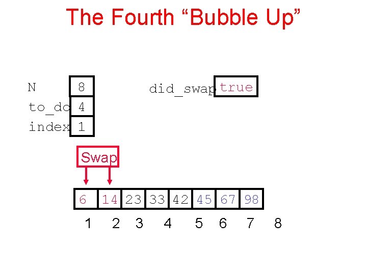 The Fourth “Bubble Up” N 8 to_do 4 index 1 did_swap true Swap 6