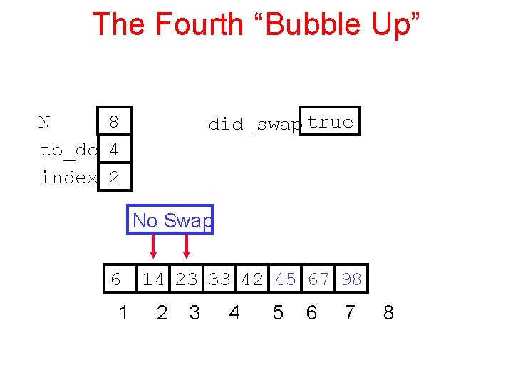 The Fourth “Bubble Up” N 8 to_do 4 index 2 did_swap true No Swap