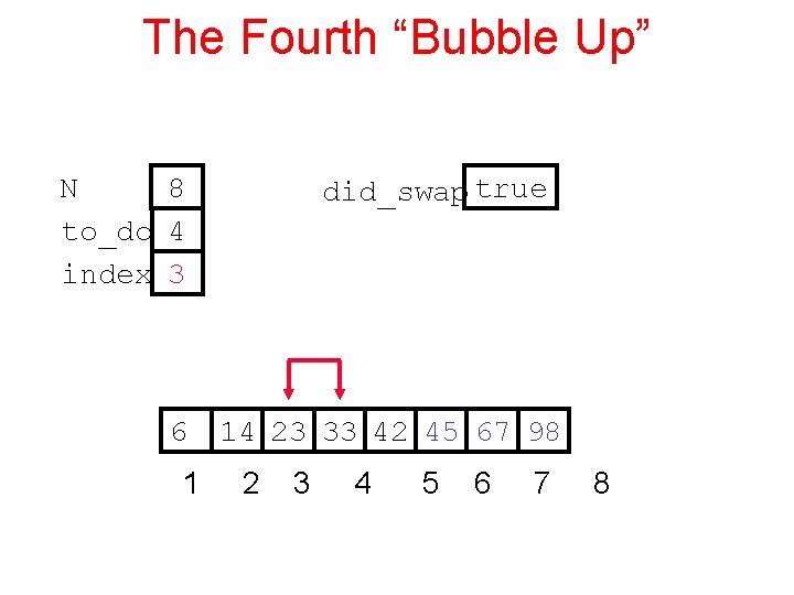 The Fourth “Bubble Up” N 8 to_do 4 index 3 6 1 did_swap true