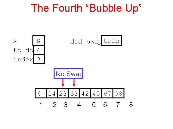 The Fourth “Bubble Up” N 8 to_do 4 index 3 did_swap true No Swap