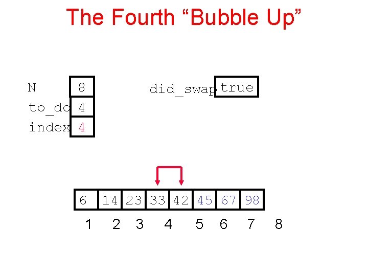 The Fourth “Bubble Up” N 8 to_do 4 index 4 6 1 did_swap true