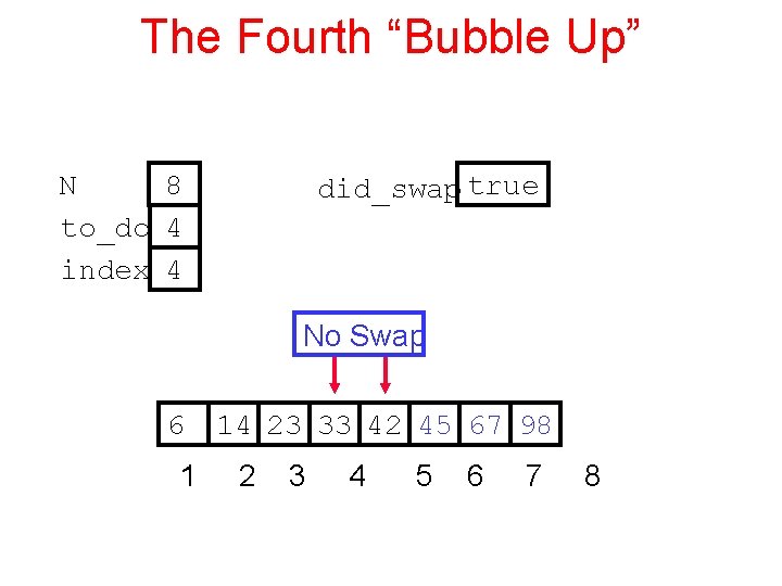 The Fourth “Bubble Up” N 8 to_do 4 index 4 did_swap true No Swap