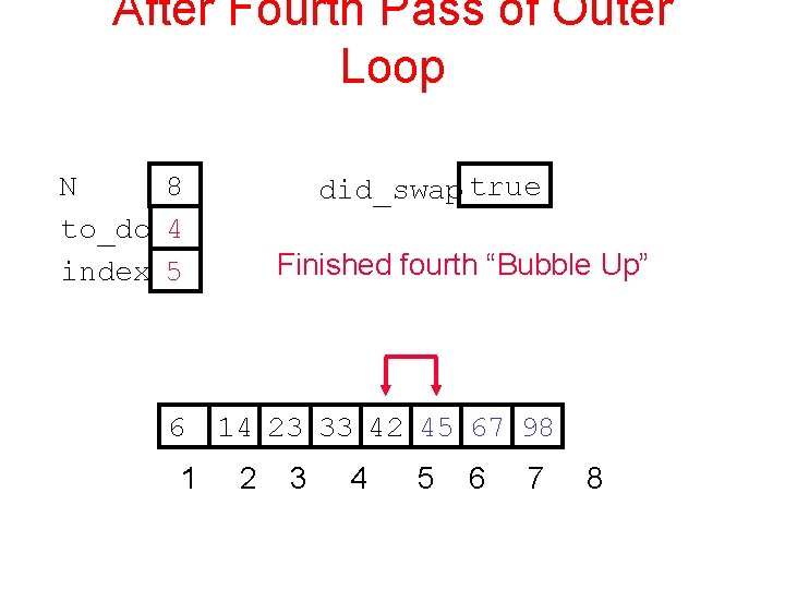 After Fourth Pass of Outer Loop N 8 to_do 4 index 5 6 1