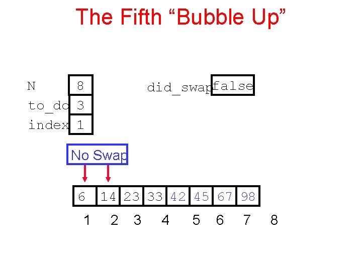 The Fifth “Bubble Up” N 8 to_do 3 index 1 did_swapfalse No Swap 6