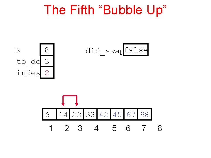 The Fifth “Bubble Up” N 8 to_do 3 index 2 did_swapfalse 6 14 23