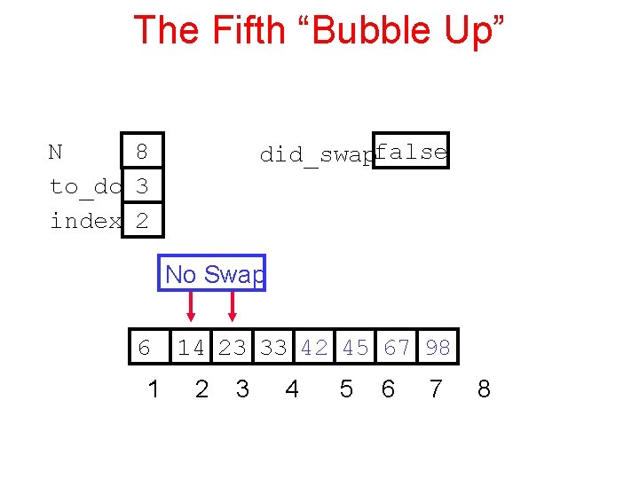 The Fifth “Bubble Up” N 8 to_do 3 index 2 did_swapfalse No Swap 6