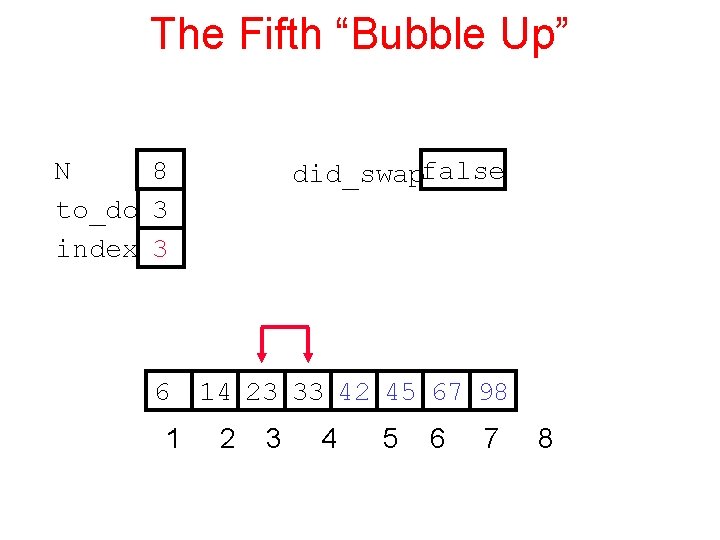 The Fifth “Bubble Up” N 8 to_do 3 index 3 did_swapfalse 6 14 23