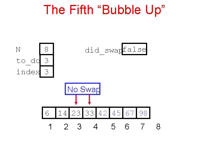 The Fifth “Bubble Up” N 8 to_do 3 index 3 did_swapfalse No Swap 6