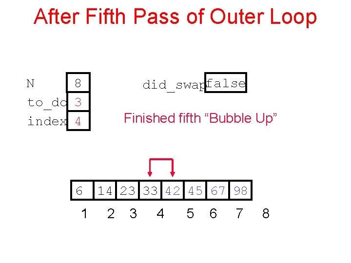 After Fifth Pass of Outer Loop N 8 to_do 3 index 4 6 1