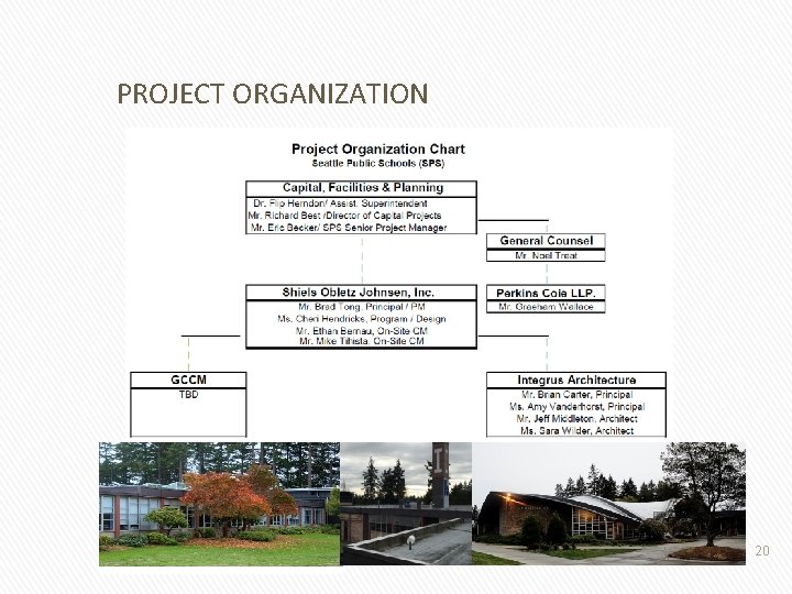 PROJECT ORGANIZATION 20 