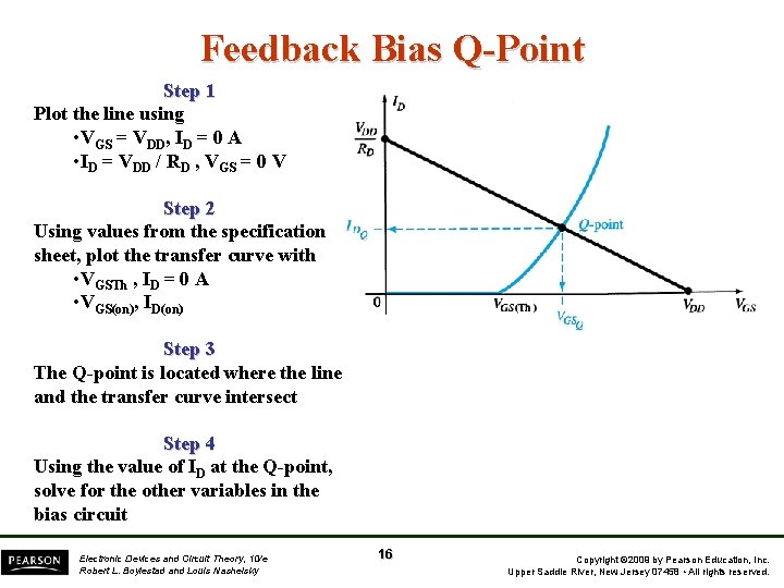 Feedback Bias Q-Point Step 1 Plot the line using • VGS = VDD, ID