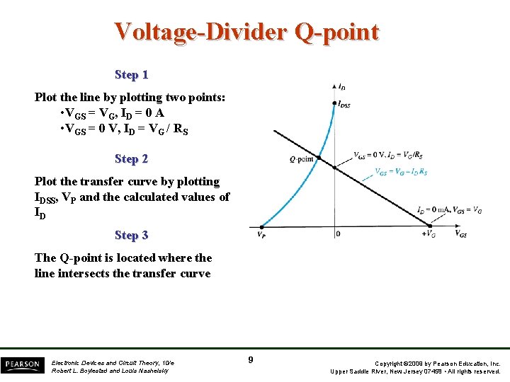 Voltage-Divider Q-point Step 1 Plot the line by plotting two points: • VGS =