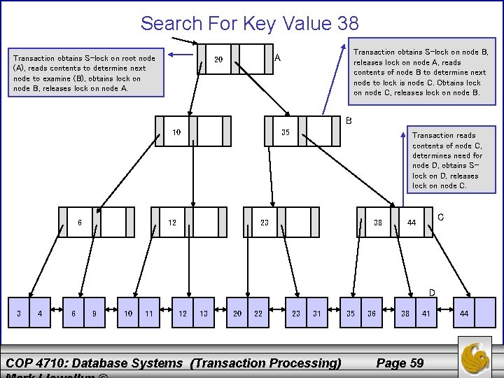 Search For Key Value 38 Transaction obtains S-lock on root node (A), reads contents