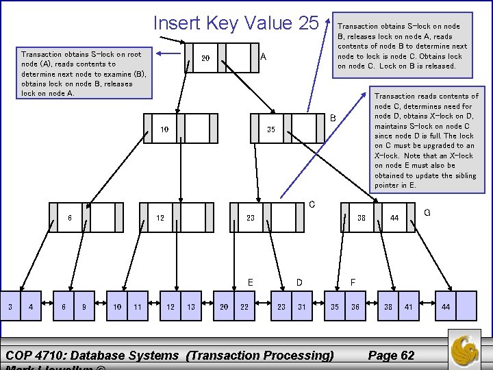 Insert Key Value 25 Transaction obtains S-lock on root node (A), reads contents to