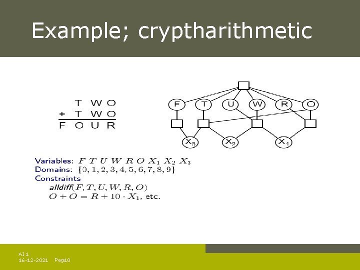 Example; cryptharithmetic AI 1 16 -12 -2021 Pag. 10 Example; cryptharithmetic AI 1 16 -12 -2021 Pag. 10