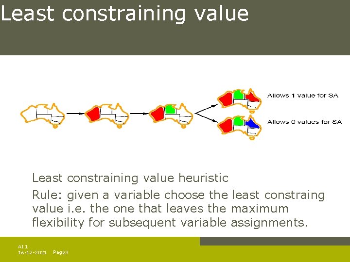 Least constraining value heuristic Rule: given a variable choose the least constraing value i. Least constraining value heuristic Rule: given a variable choose the least constraing value i.