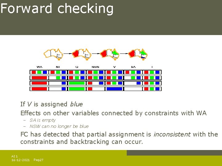 Forward checking If V is assigned blue Effects on other variables connected by constraints Forward checking If V is assigned blue Effects on other variables connected by constraints