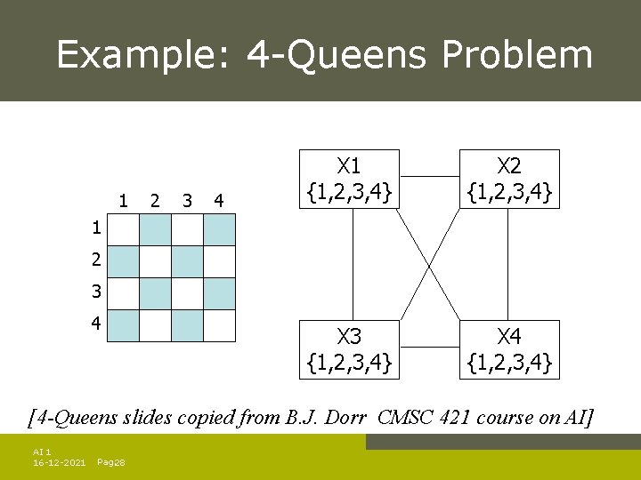Example: 4 -Queens Problem 1 2 3 4 X 1 {1, 2, 3, 4} Example: 4 -Queens Problem 1 2 3 4 X 1 {1, 2, 3, 4}