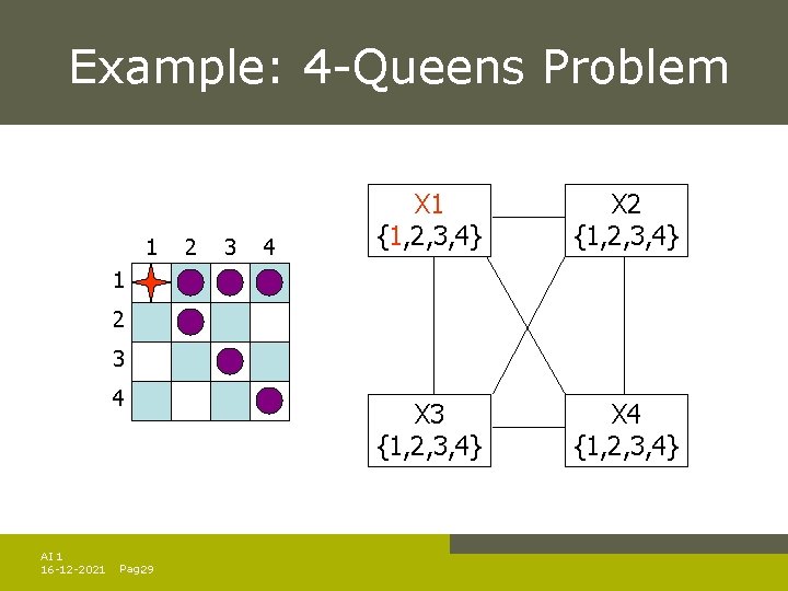 Example: 4 -Queens Problem 1 2 3 4 X 1 {1, 2, 3, 4} Example: 4 -Queens Problem 1 2 3 4 X 1 {1, 2, 3, 4}