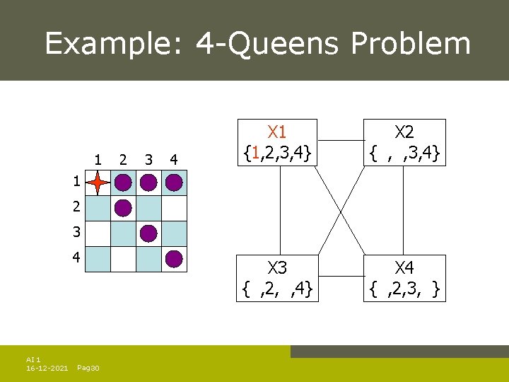Example: 4 -Queens Problem 1 2 3 4 X 1 {1, 2, 3, 4} Example: 4 -Queens Problem 1 2 3 4 X 1 {1, 2, 3, 4}