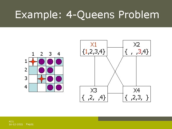 Example: 4 -Queens Problem 1 2 3 4 X 1 {1, 2, 3, 4} Example: 4 -Queens Problem 1 2 3 4 X 1 {1, 2, 3, 4}