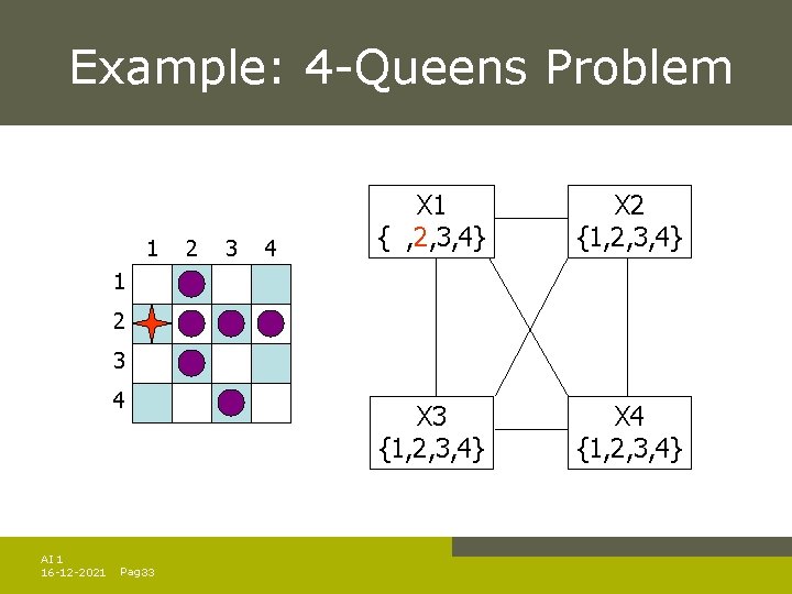 Example: 4 -Queens Problem 1 2 3 4 X 1 { , 2, 3, Example: 4 -Queens Problem 1 2 3 4 X 1 { , 2, 3,