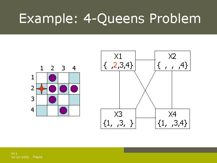 Example: 4 -Queens Problem 1 2 3 4 X 1 { , 2, 3, Example: 4 -Queens Problem 1 2 3 4 X 1 { , 2, 3,
