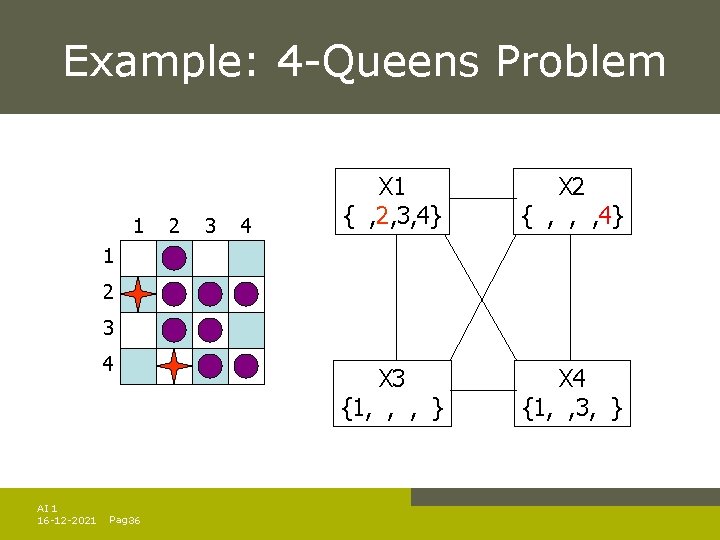 Example: 4 -Queens Problem 1 2 3 4 X 1 { , 2, 3, Example: 4 -Queens Problem 1 2 3 4 X 1 { , 2, 3,
