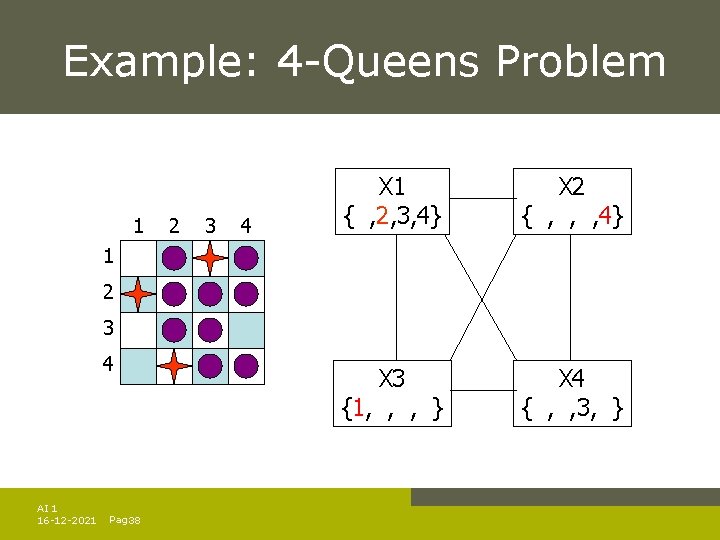 Example: 4 -Queens Problem 1 2 3 4 X 1 { , 2, 3, Example: 4 -Queens Problem 1 2 3 4 X 1 { , 2, 3,