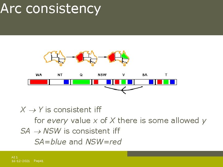 Arc consistency X Y is consistent iff for every value x of X there Arc consistency X Y is consistent iff for every value x of X there