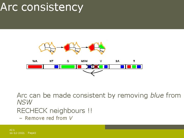 Arc consistency Arc can be made consistent by removing blue from NSW RECHECK neighbours Arc consistency Arc can be made consistent by removing blue from NSW RECHECK neighbours