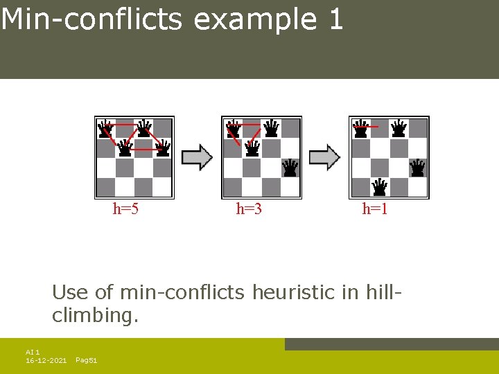 Min-conflicts example 1 h=5 h=3 h=1 Use of min-conflicts heuristic in hillclimbing. AI 1 Min-conflicts example 1 h=5 h=3 h=1 Use of min-conflicts heuristic in hillclimbing. AI 1
