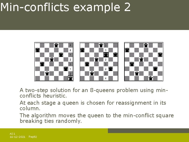 Min-conflicts example 2 A two-step solution for an 8 -queens problem using minconflicts heuristic. Min-conflicts example 2 A two-step solution for an 8 -queens problem using minconflicts heuristic.