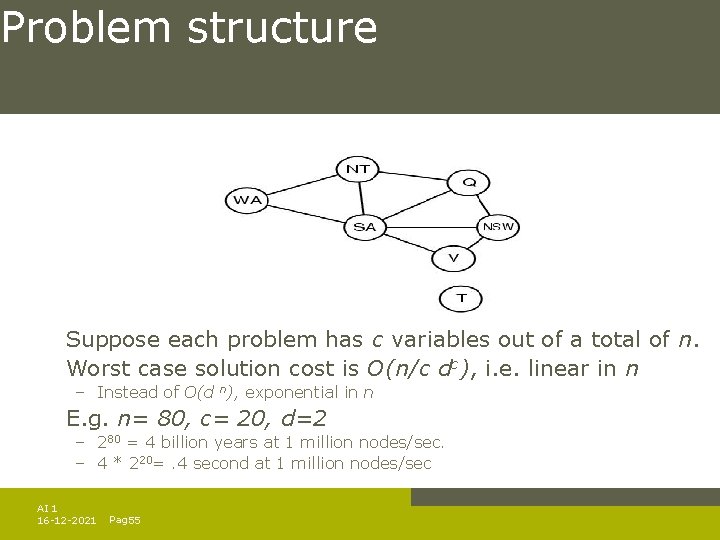 Problem structure Suppose each problem has c variables out of a total of n. Problem structure Suppose each problem has c variables out of a total of n.