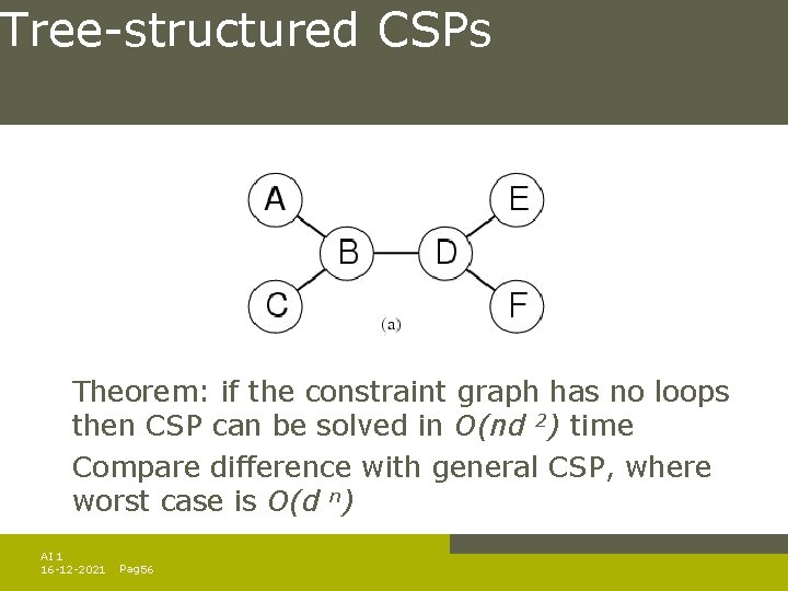 Tree-structured CSPs Theorem: if the constraint graph has no loops then CSP can be Tree-structured CSPs Theorem: if the constraint graph has no loops then CSP can be