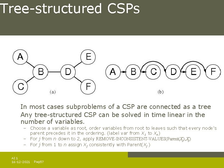 Tree-structured CSPs In most cases subproblems of a CSP are connected as a tree Tree-structured CSPs In most cases subproblems of a CSP are connected as a tree