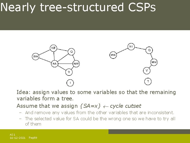 Nearly tree-structured CSPs Idea: assign values to some variables so that the remaining variables Nearly tree-structured CSPs Idea: assign values to some variables so that the remaining variables