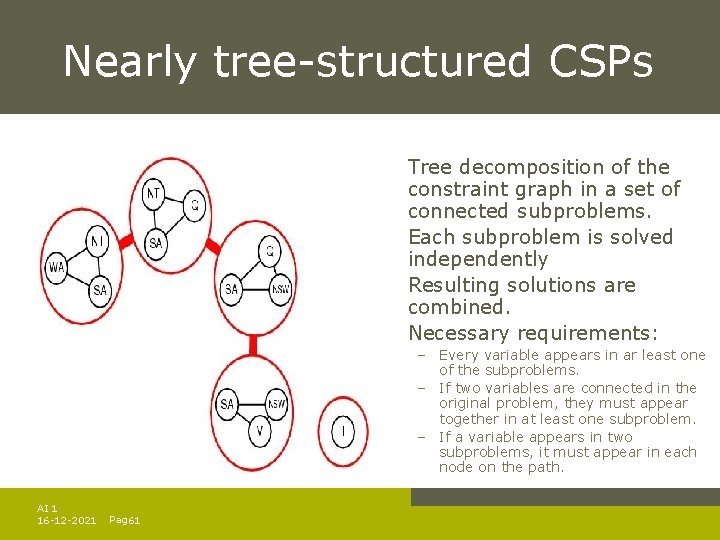 Nearly tree-structured CSPs Tree decomposition of the constraint graph in a set of connected Nearly tree-structured CSPs Tree decomposition of the constraint graph in a set of connected