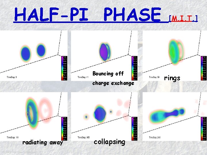 HALF-PI PHASE Bouncing off charge exchange radiating away collapsing [M. I. T. ] rings