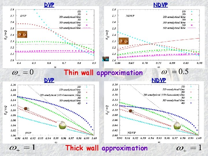 DVP NDVP Thin wall approximation Thick wall approximation NDVP 