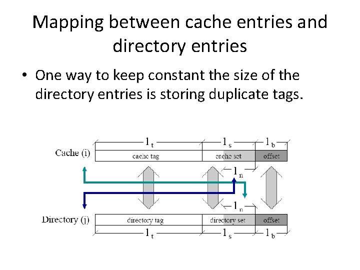 Mapping between cache entries and directory entries • One way to keep constant the