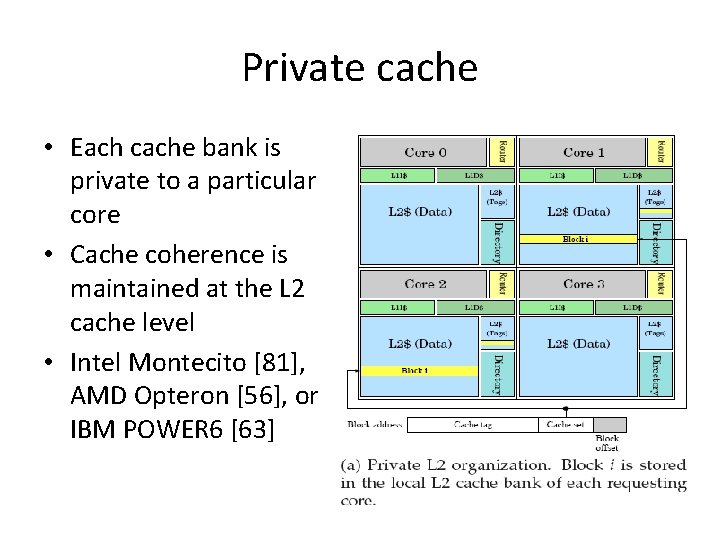 Private cache • Each cache bank is private to a particular core • Cache