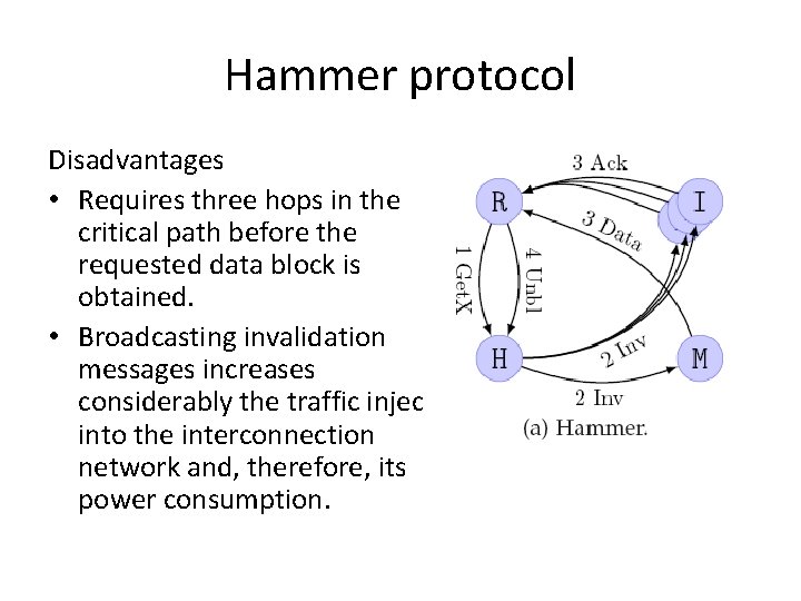 Hammer protocol Disadvantages • Requires three hops in the critical path before the requested