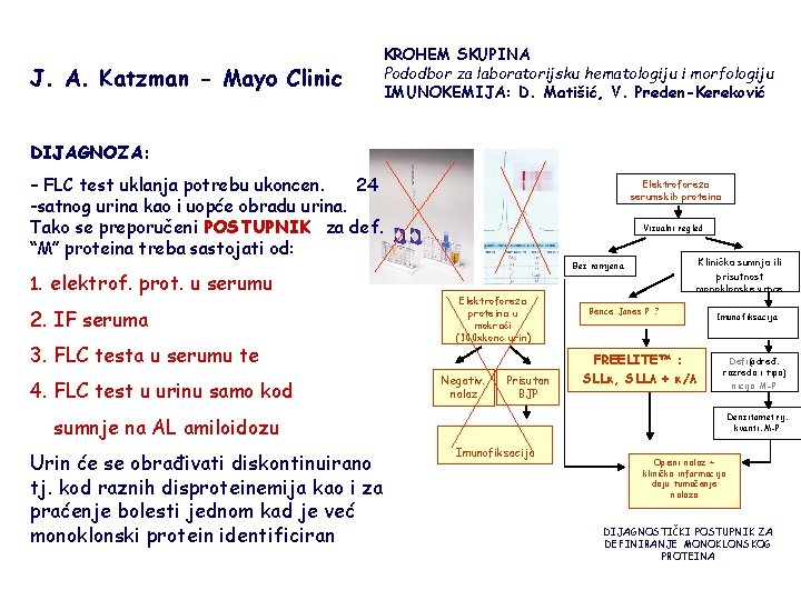 J. A. Katzman - Mayo Clinic KROHEM SKUPINA Pododbor za laboratorijsku hematologiju i morfologiju