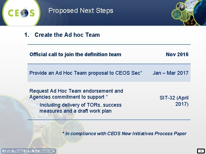 Proposed Next Steps 1. Create the Ad hoc Team Official call to join the
