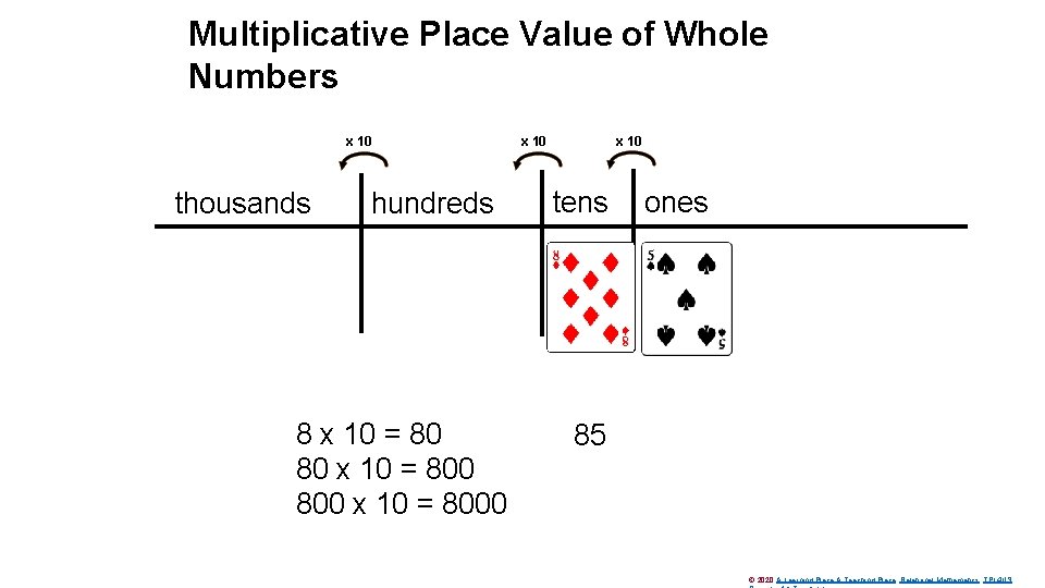 Multiplicative Place Value of Whole Numbers x 10 thousands hundreds 8 x 10 =