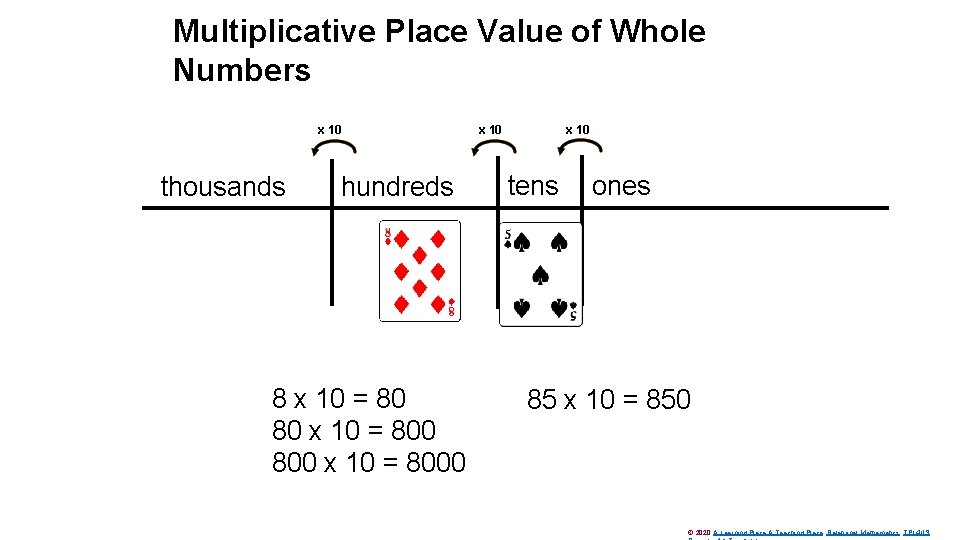 Multiplicative Place Value of Whole Numbers x 10 thousands hundreds 8 x 10 =