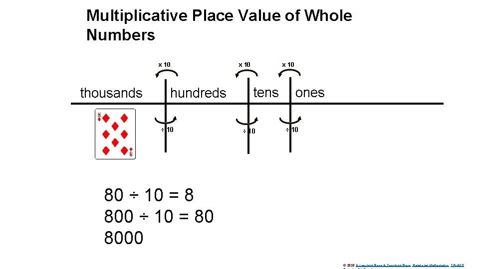 Multiplicative Place Value of Whole Numbers x 10 thousands hundreds ÷ 10 x 10