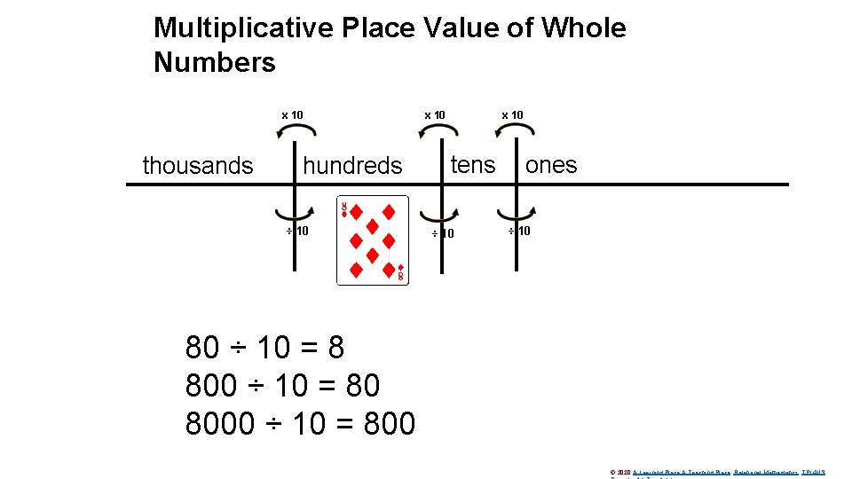 Multiplicative Place Value of Whole Numbers x 10 thousands hundreds ÷ 10 x 10
