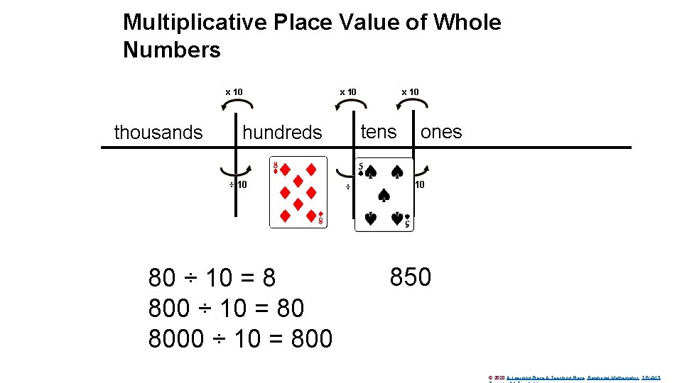 Multiplicative Place Value of Whole Numbers x 10 thousands hundreds ÷ 10 80 ÷